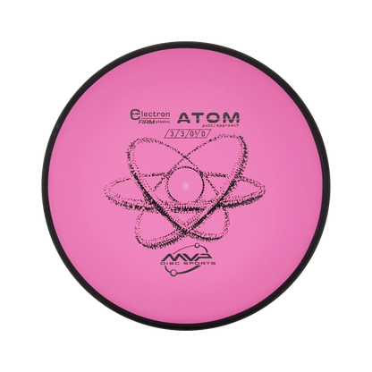 Atom - Electron