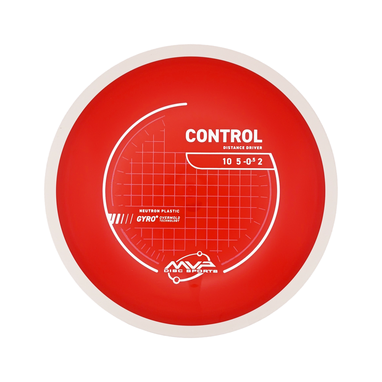 Control - Neutron